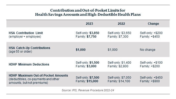 Health Savings Accounts and Retirement Planning